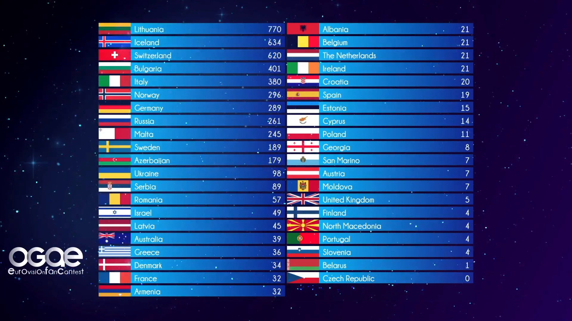 OGAE Eurovision Fan Contest