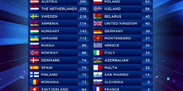 EBU o podejrzanych wynikach głosowania jury