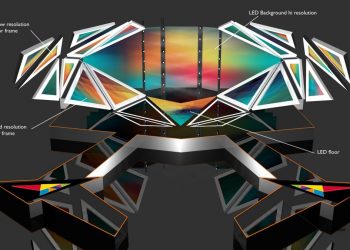 Scena, losowanie, głosowanie i próby