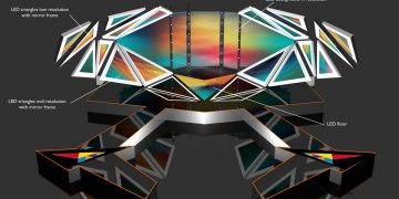 Scena, losowanie, głosowanie i próby