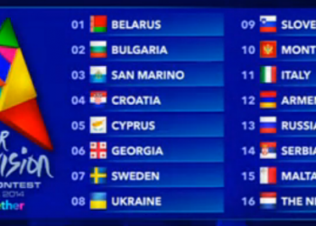 Kolejność startowa Eurowizji dla Dzieci 2014