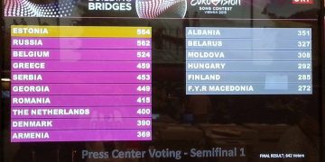 Głosowanie dziennikarzy zakończone!