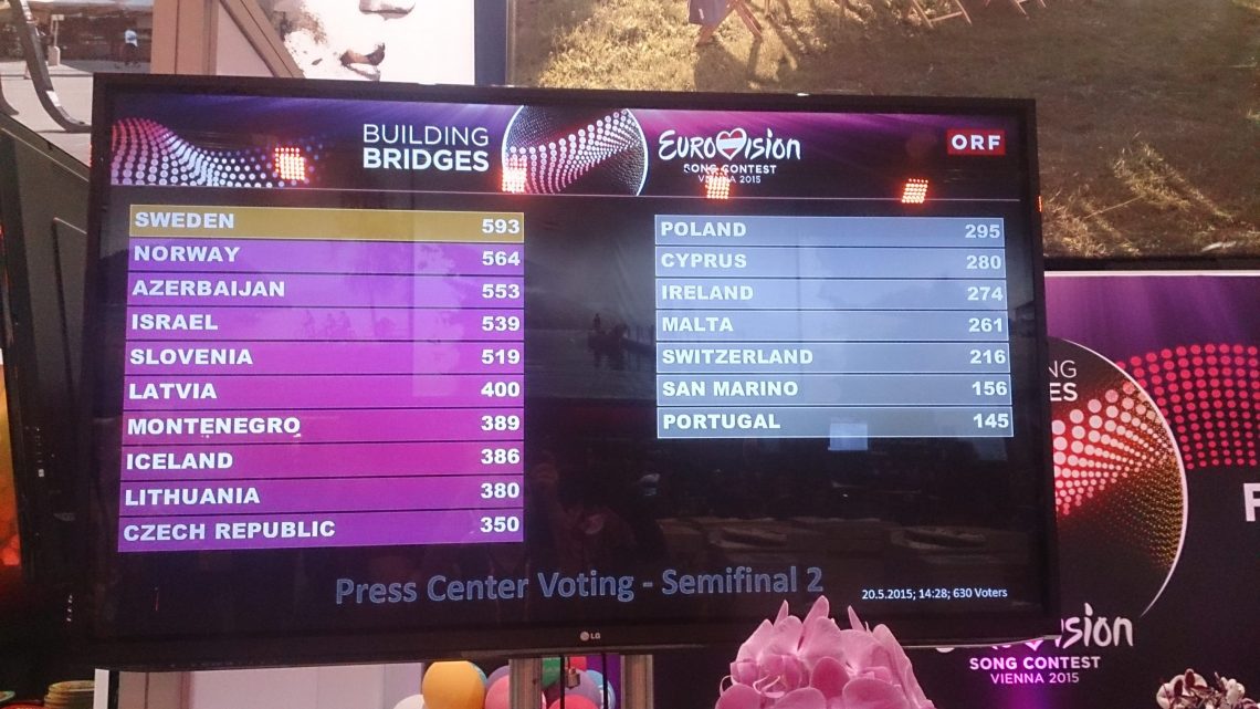 Głosowanie dziennikarzy w Press Center