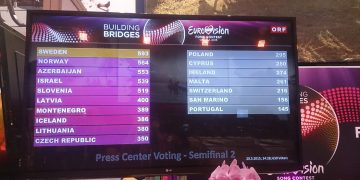 Głosowanie dziennikarzy w Press Center