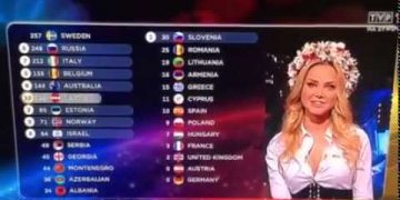 And 12 points from Warsaw go to…