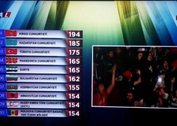 Kirgistan wygrał Turkowizję 2015!