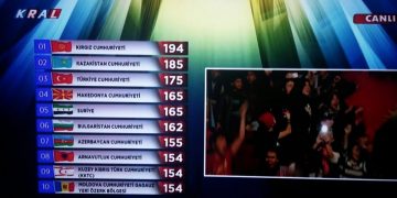 Kirgistan wygrał Turkowizję 2015!