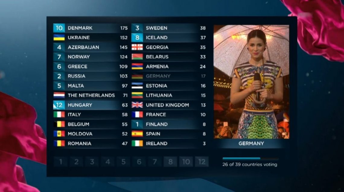 Rewolucyjna zmiana w sposobie przyznawania punktów!