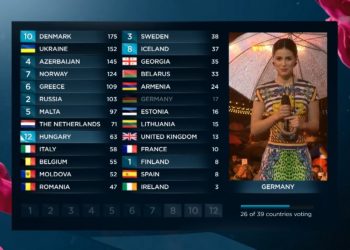 Rewolucyjna zmiana w sposobie przyznawania punktów!