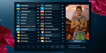 Rewolucyjna zmiana w sposobie przyznawania punktów!