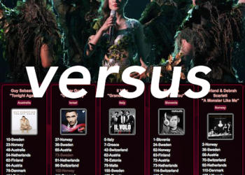 Muzyka radiowa kontra dbanie o własną kulturę? Spór o kształt stawki na Eurowizji