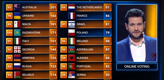 Eurowizja Junior 2020, głosowanie online, Miński