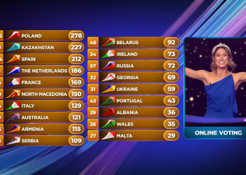 Eurowizja Junior 2020, głosowanie