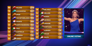 Eurowizja Junior 2020, głosowanie