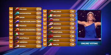 Eurowizja Junior 2020, głosowanie online