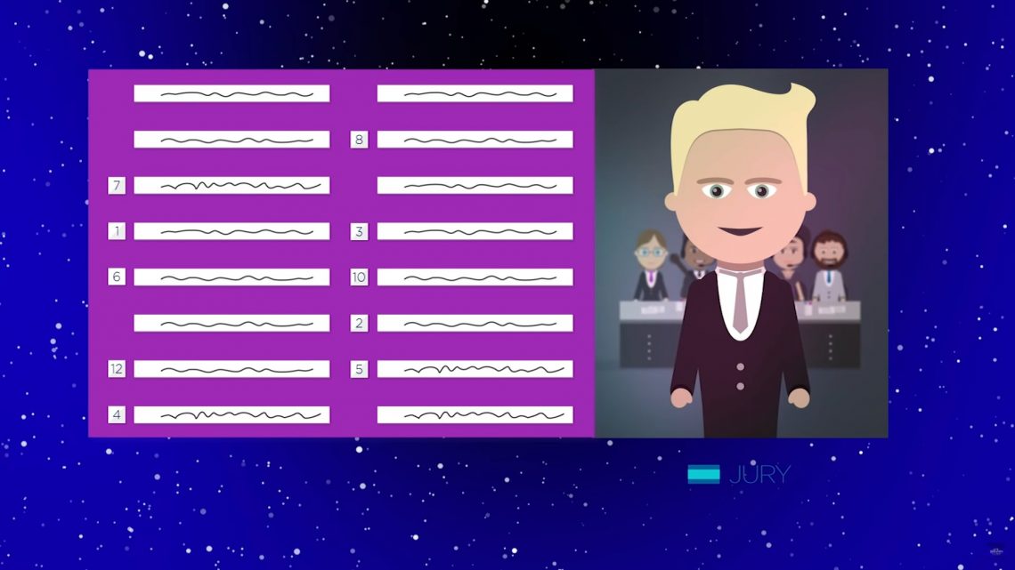 Eurowizja Junior 2020, głosowanie, instrukcja