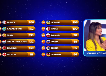 Eurowizja Junior 2020, online voting