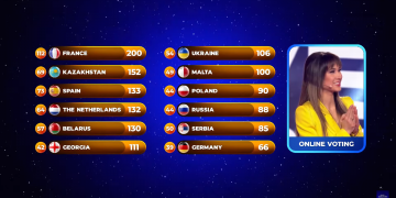 Eurowizja Junior 2020, online voting