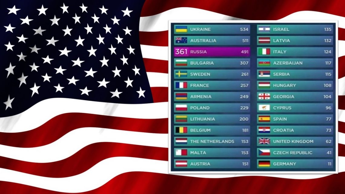 Eurowizja: system głosowania w myśl amerykańskich wyborów?