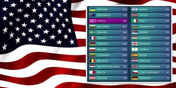 Eurowizja: system głosowania w myśl amerykańskich wyborów?