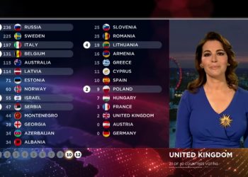 Eurowizja 2015, wyniki głosowania