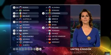 Eurowizja 2015, wyniki głosowania