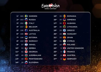 Eurowizja 2015, tablica wyników