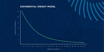 Eurowizja, system eksponencjalny.