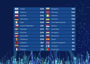 Eurowizja 2018, wyniki