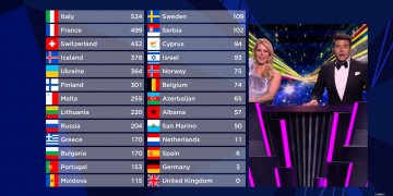 Eurowizja 2021, Włochy, wyniki