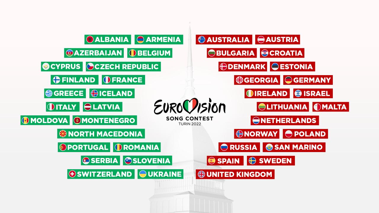 Eurovision 2022, Participanți
