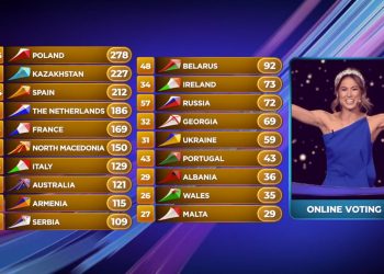 Eurowizja Junior 2019, wyniki