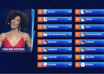 Eurowizja Junior, wyniki głosowania 2017