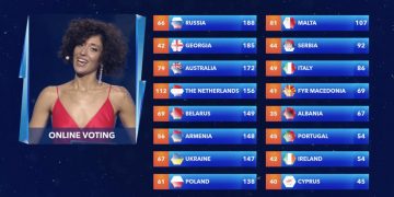 Eurowizja Junior, wyniki głosowania 2017