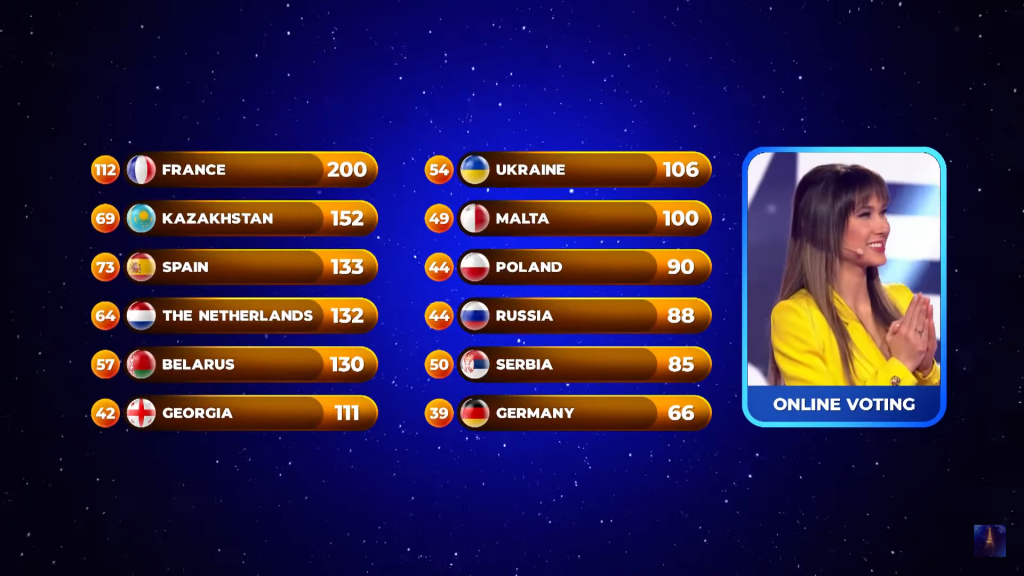 Eurowizja Junior, Policzyć muzykę, system eksponencjalny