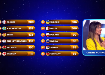 Eurowizja Junior, Policzyć muzykę, system eksponencjalny