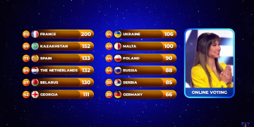 Eurowizja Junior, Policzyć muzykę, system eksponencjalny