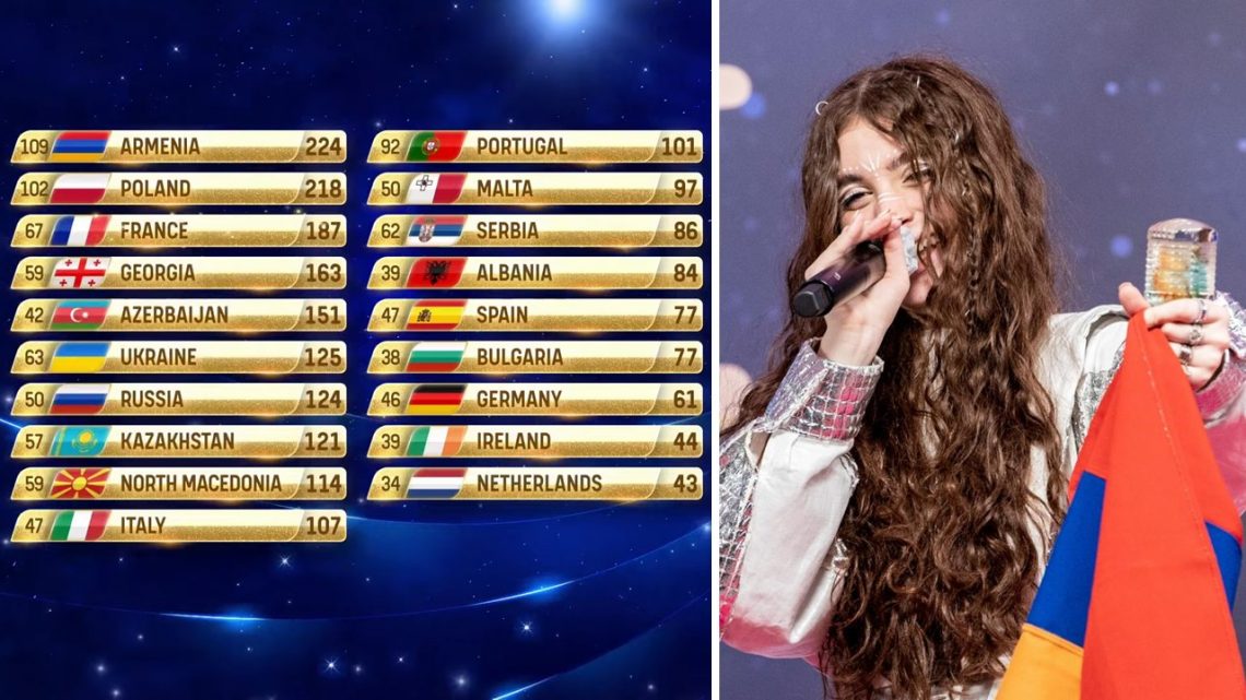 Eurowizja Junior 2021, wyniki, Malena, Armenia