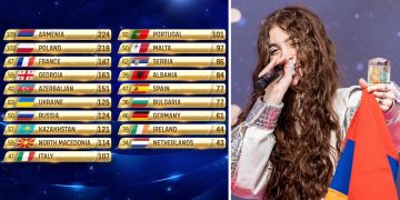 Eurowizja Junior 2021, wyniki, Malena, Armenia