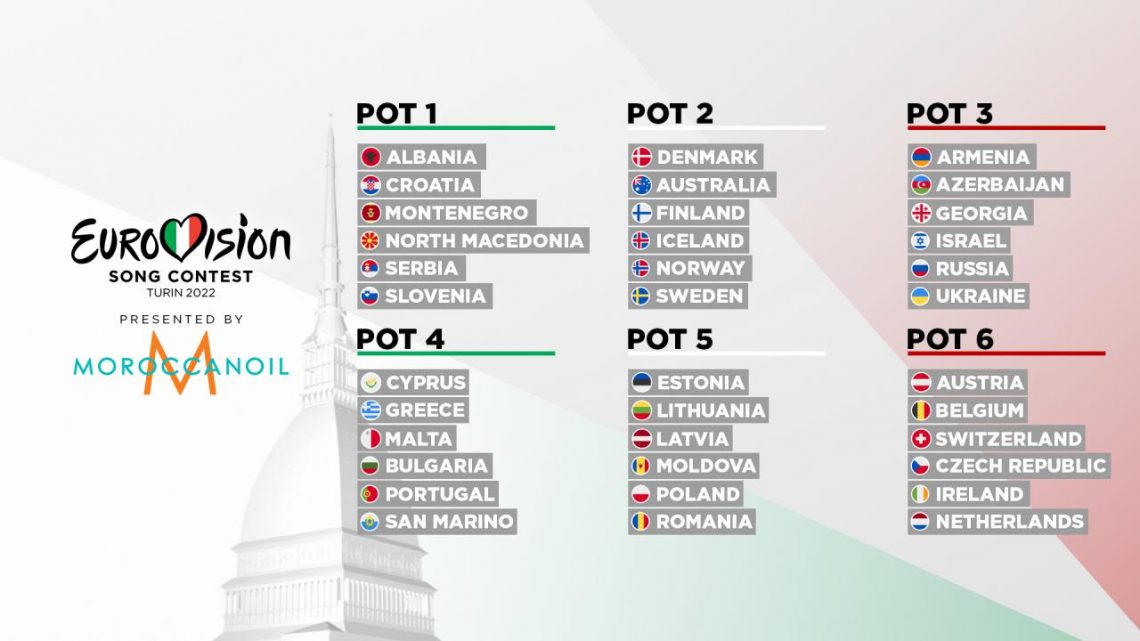Eurowizja 2022 koszyki losowanie