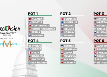 Eurowizja 2022 koszyki losowanie