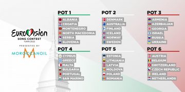 Eurowizja 2022 koszyki losowanie