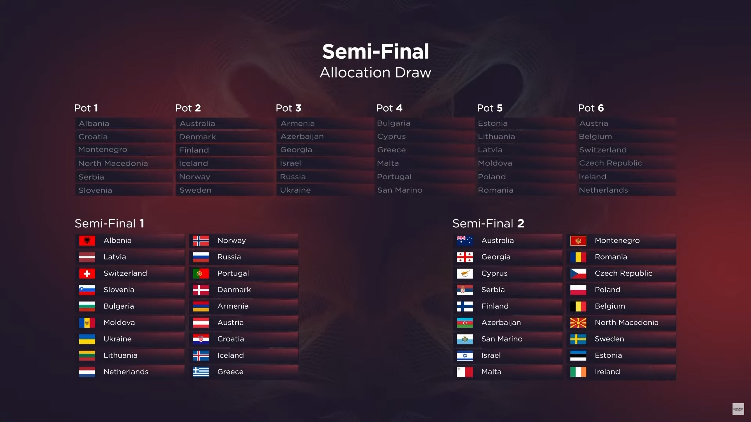 Eurowizja 2022, półfinały