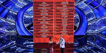 RAI, Sanremo, Eurowizja 2022, Włochy