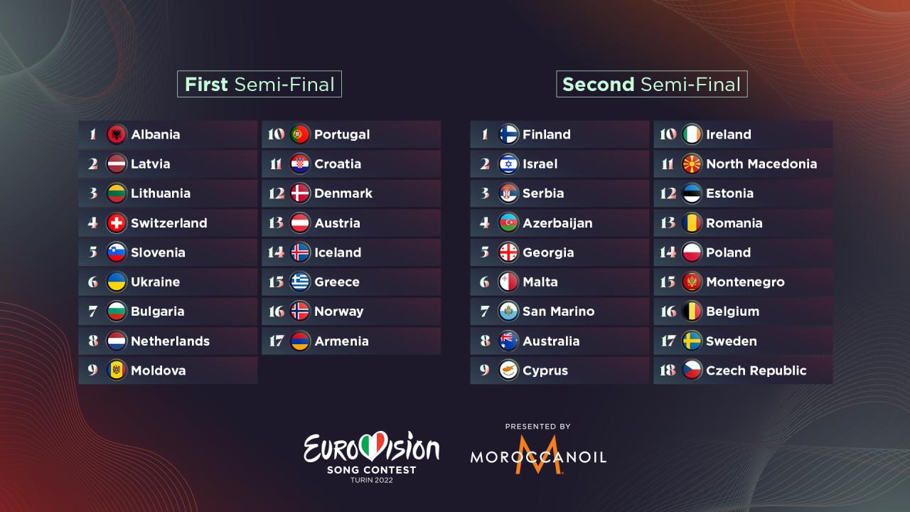 Eurowizja 2022, kolejność startowa