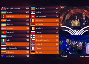 Eurowizja 2022, Polska, TVP