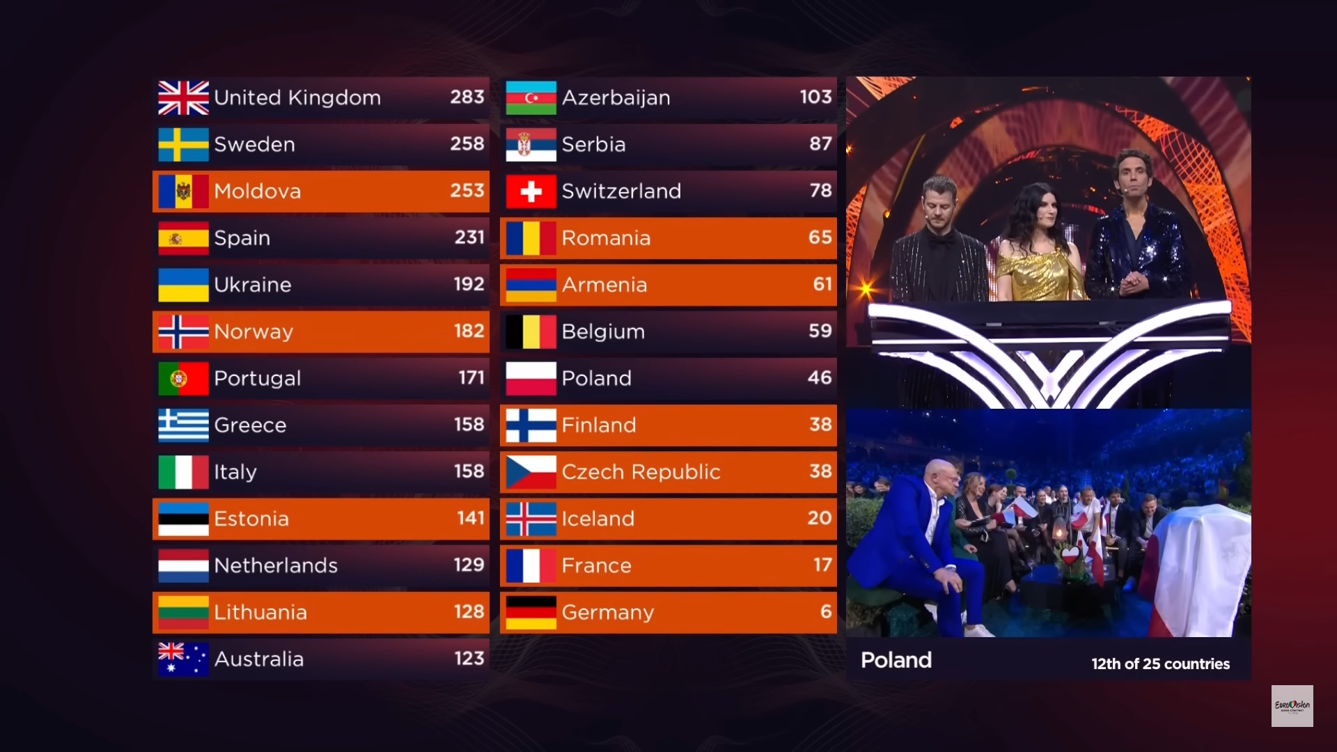Eurowizja 2022, Polska, TVP