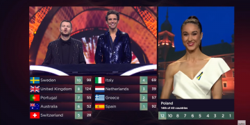 Eurowizja 2022, Polska, głosowanie