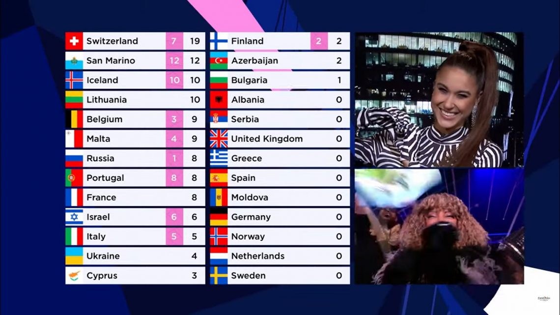 Eurowizja 2022: zasady głosowania, czyli jak wybierzemy zwycięzcę