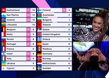 Eurowizja 2022: zasady głosowania, czyli jak wybierzemy zwycięzcę